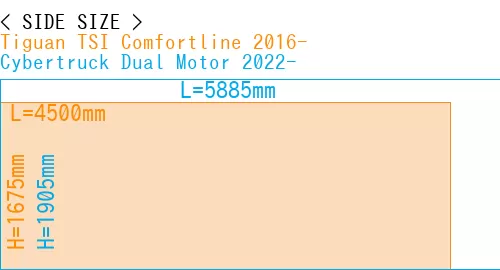 #Tiguan TSI Comfortline 2016- + Cybertruck Dual Motor 2022-
